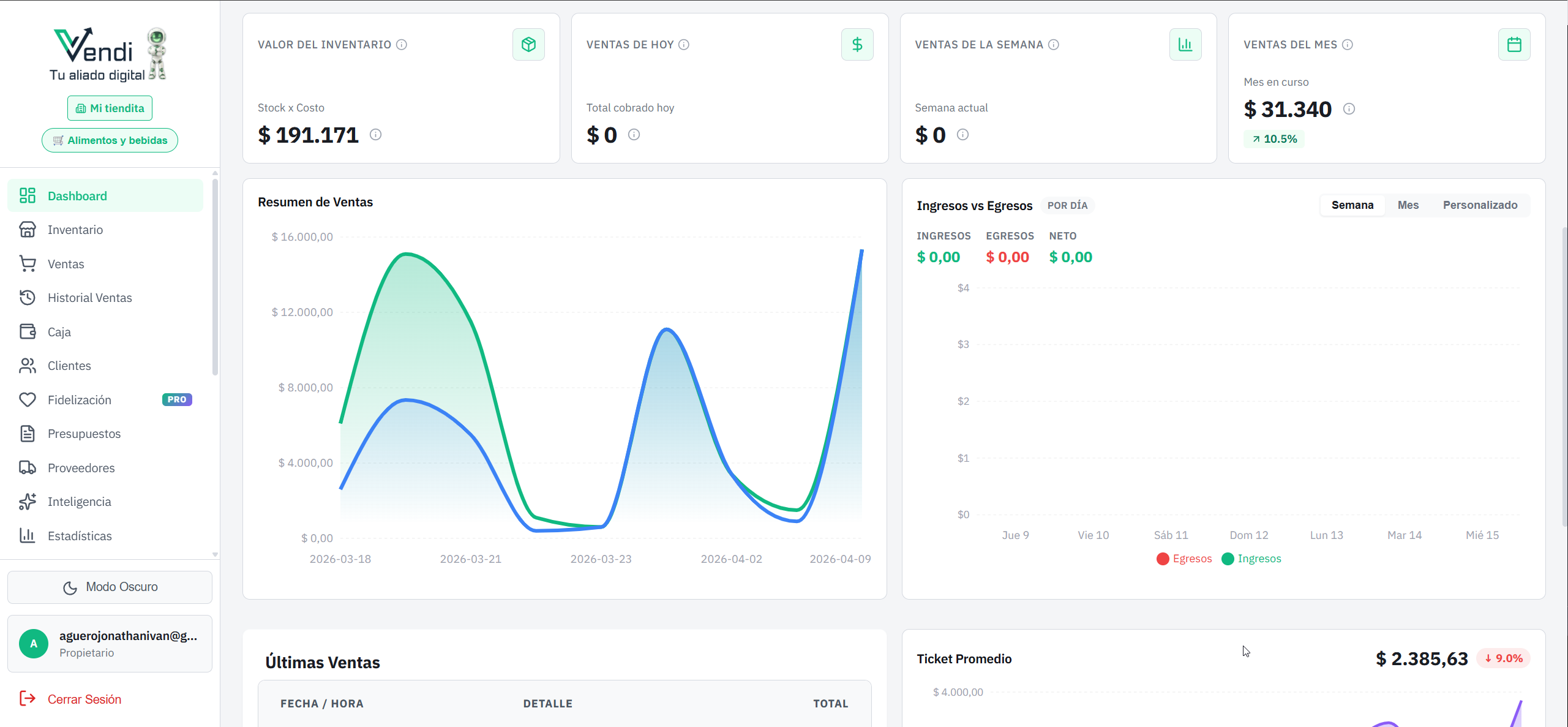 Dashboard principal con KPIs y alertas