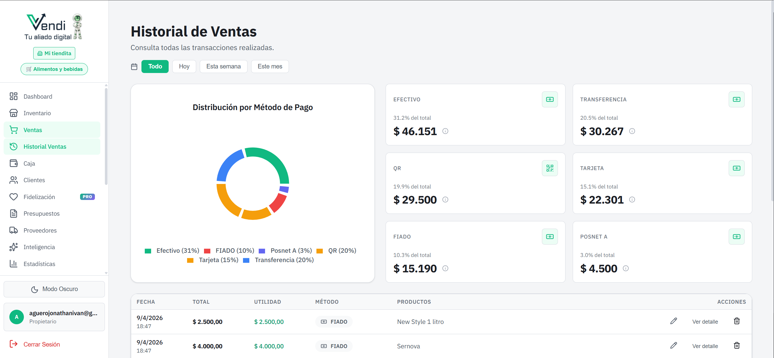 Historial de Ventas con filtros