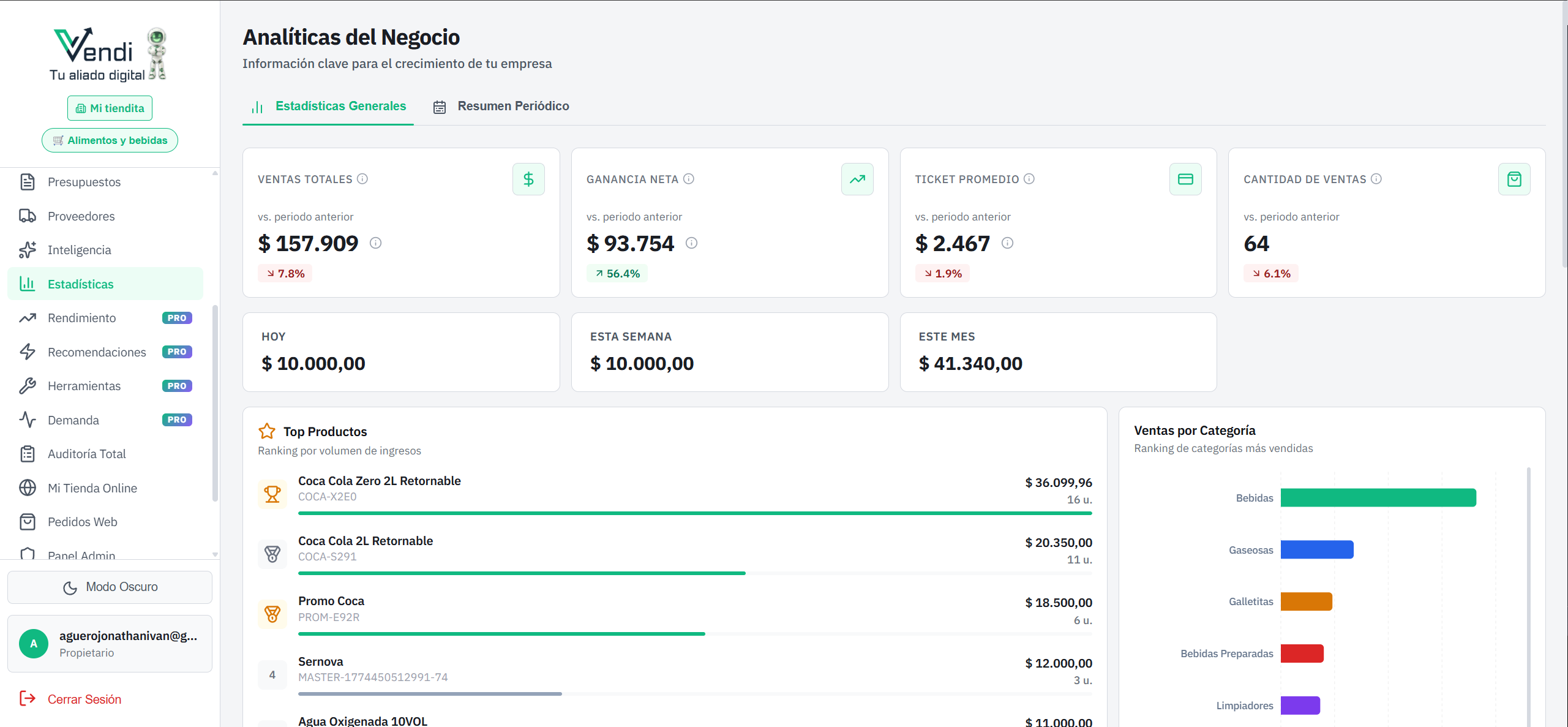Estadísticas — KPIs y gráficos